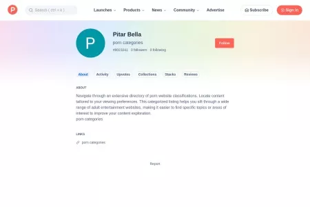 Screenshot of Pitar Bella's profile on Product Hunt | Product Hunt